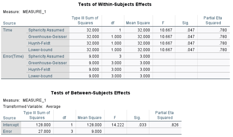 Screenshot of inferential table