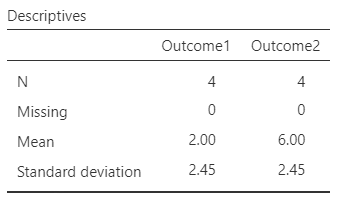 Screenshot of descriptive table