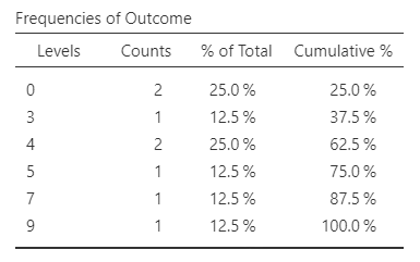 Screenshot of frequency table