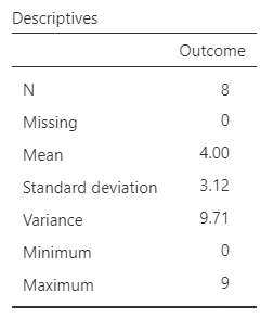 Screenshot of descriptive table