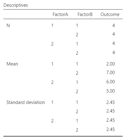 Screenshot of descriptive table