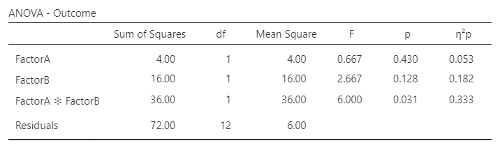 Screenshot of inferential table