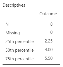 Screenshot of descriptive table