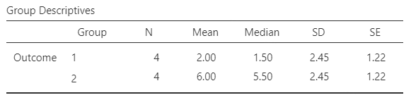 Screenshot of descriptive table