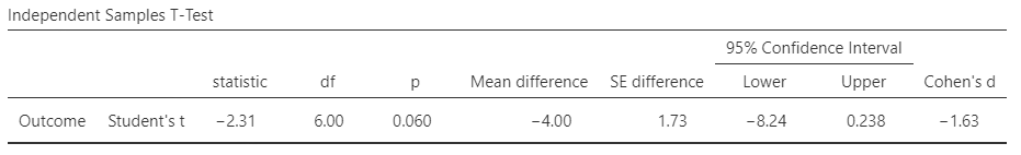 Screenshot of inferential table