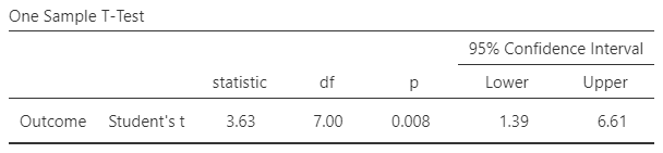 Screenshot of inferential table