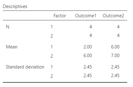 Screenshot of descriptive table