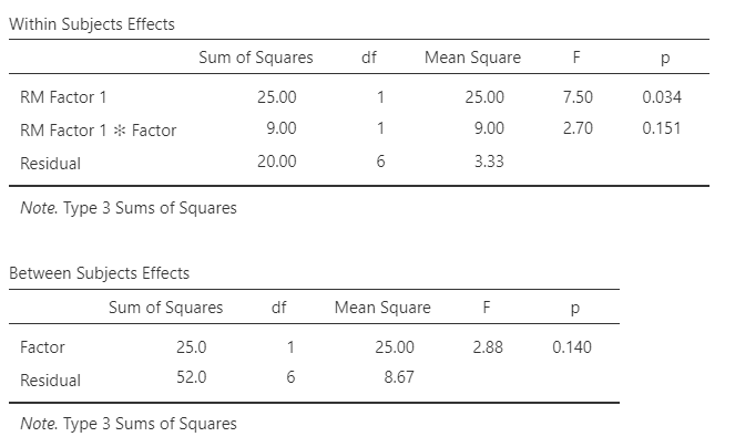 Screenshot of inferential table