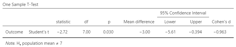 Screenshot of inferential table