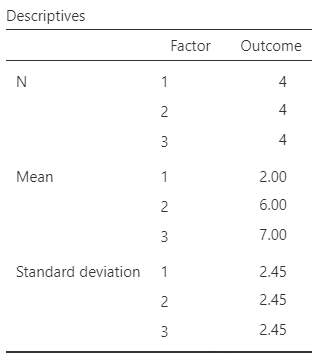 Screenshot of descriptive table