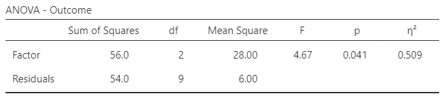 Screenshot of inferential table