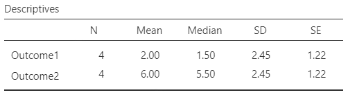 Screenshot of descriptive table