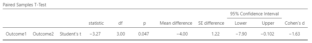 Screenshot of inferential table