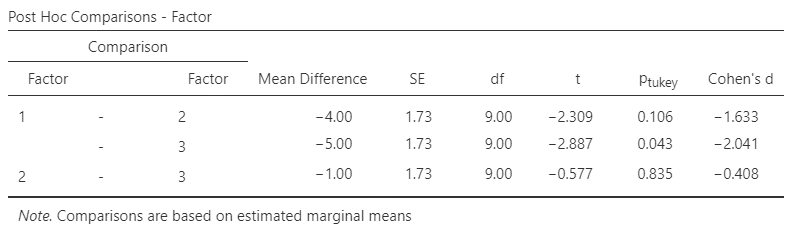 Screenshot of inferential table