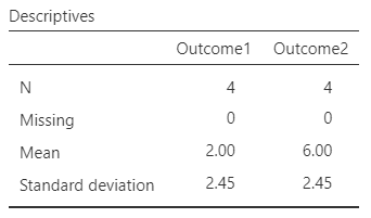 Screenshot of descriptive table