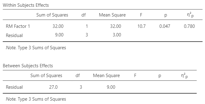 Screenshot of inferential table