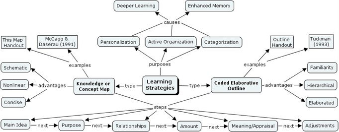 Concept Maps Example