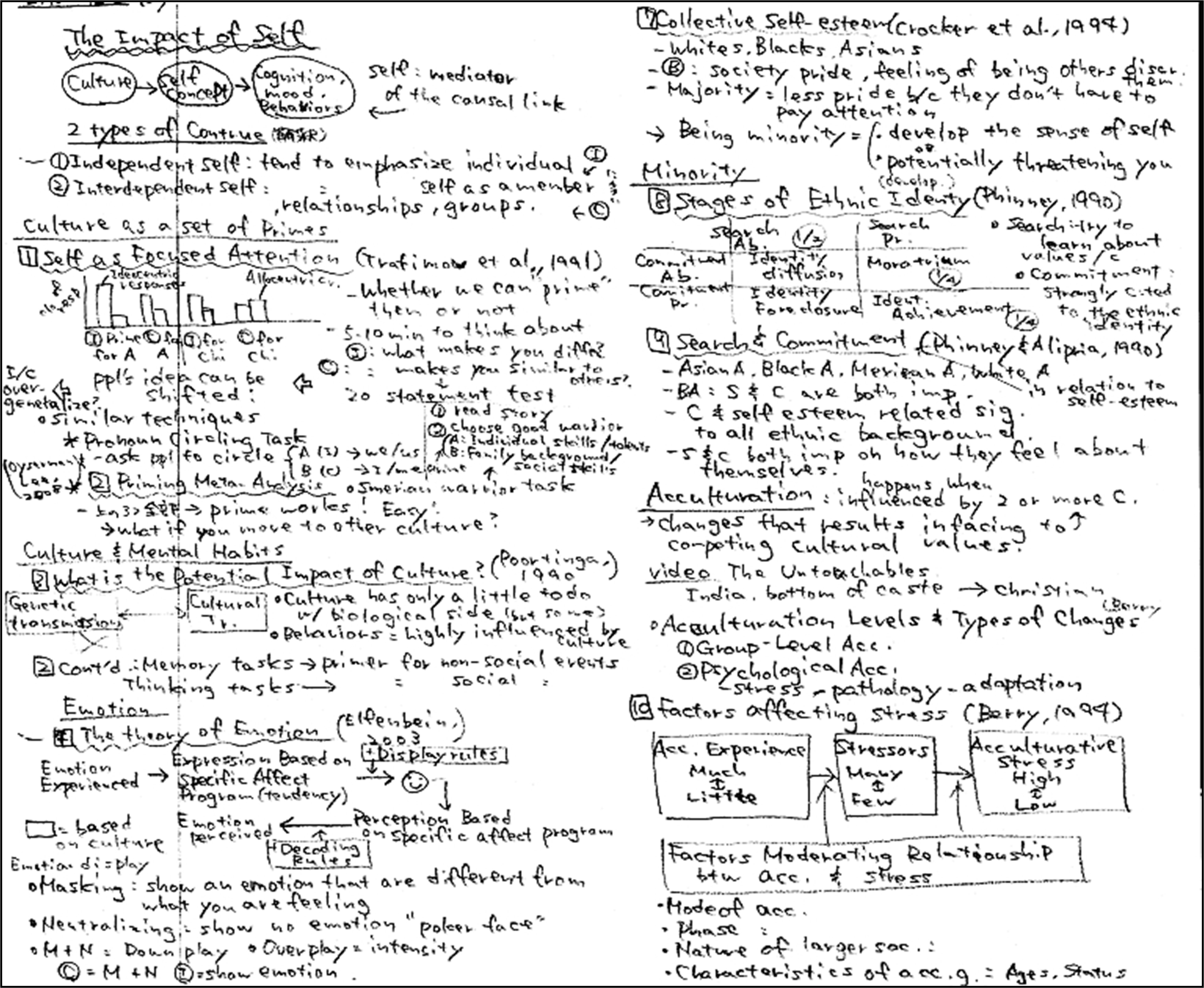 Note Sheet Example 2